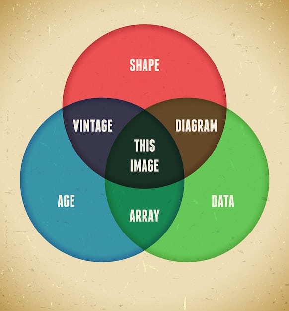 A Venn diagram illustrating the overlap and differences between traditional film/TV production models and streaming service production models. One circle is labeled 