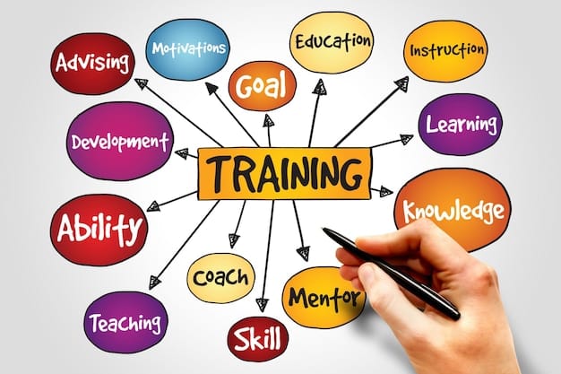 A flowchart illustrating the different types of anti-racism training programs, including awareness training, skills-based training, and systemic approaches, with brief descriptions and examples of each.