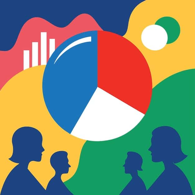 A pie chart displaying the percentage breakdown of different diversity initiatives implemented by companies across the US, such as mentorship programs, unconscious bias training, and employee resource groups.