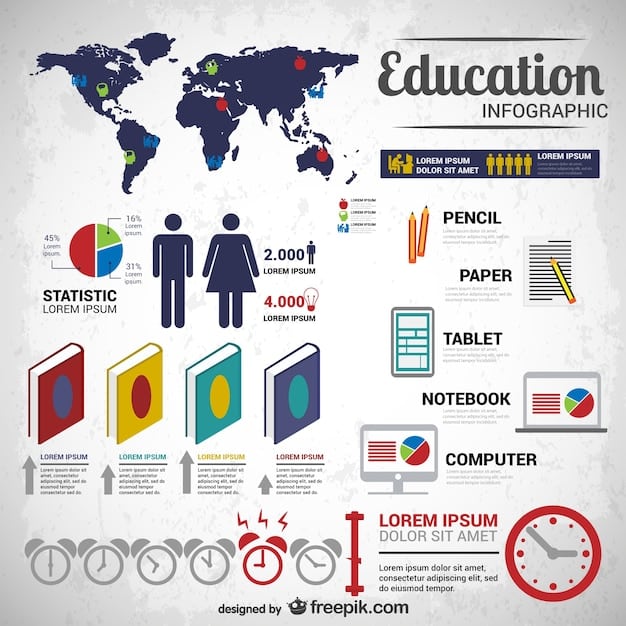 A modern infographic showing data visualizations of racial demographics in US schools, highlighting areas with high segregation and integration rates.
