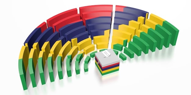 A bar graph showing the representation of different racial and ethnic groups in leadership positions in US companies compared to their overall population percentage in the US. The graph clearly illustrates the disparity.