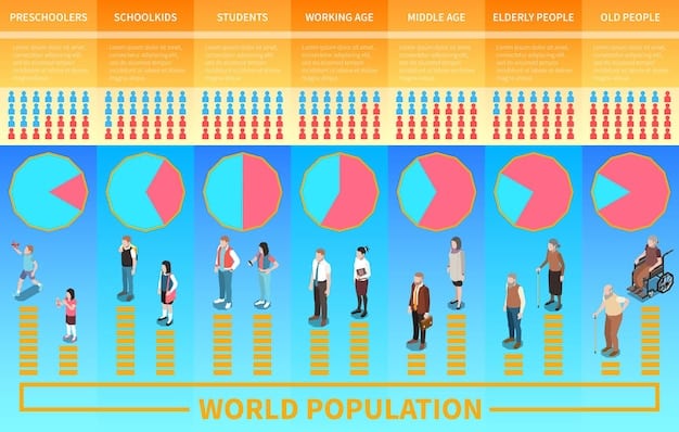 An infographic showing projected demographic changes in the US by 2025, specifically highlighting increases in different ethnic groups and age distributions. The infographic should use clear, modern design elements.