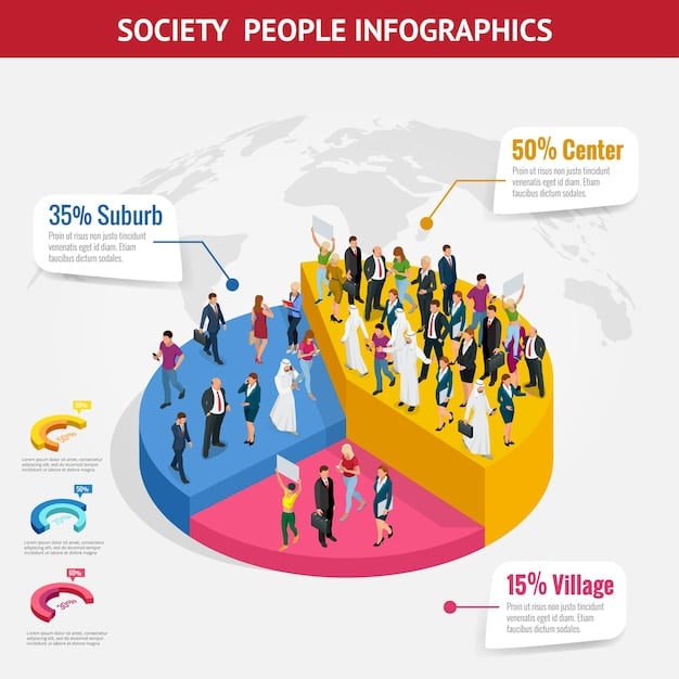 A stylized infographic showcasing interconnected demographic trends, such as rising diversity, aging population, and urbanization, with subtle arrows indicating influence on various cultural aspects like media, politics, and consumerism.